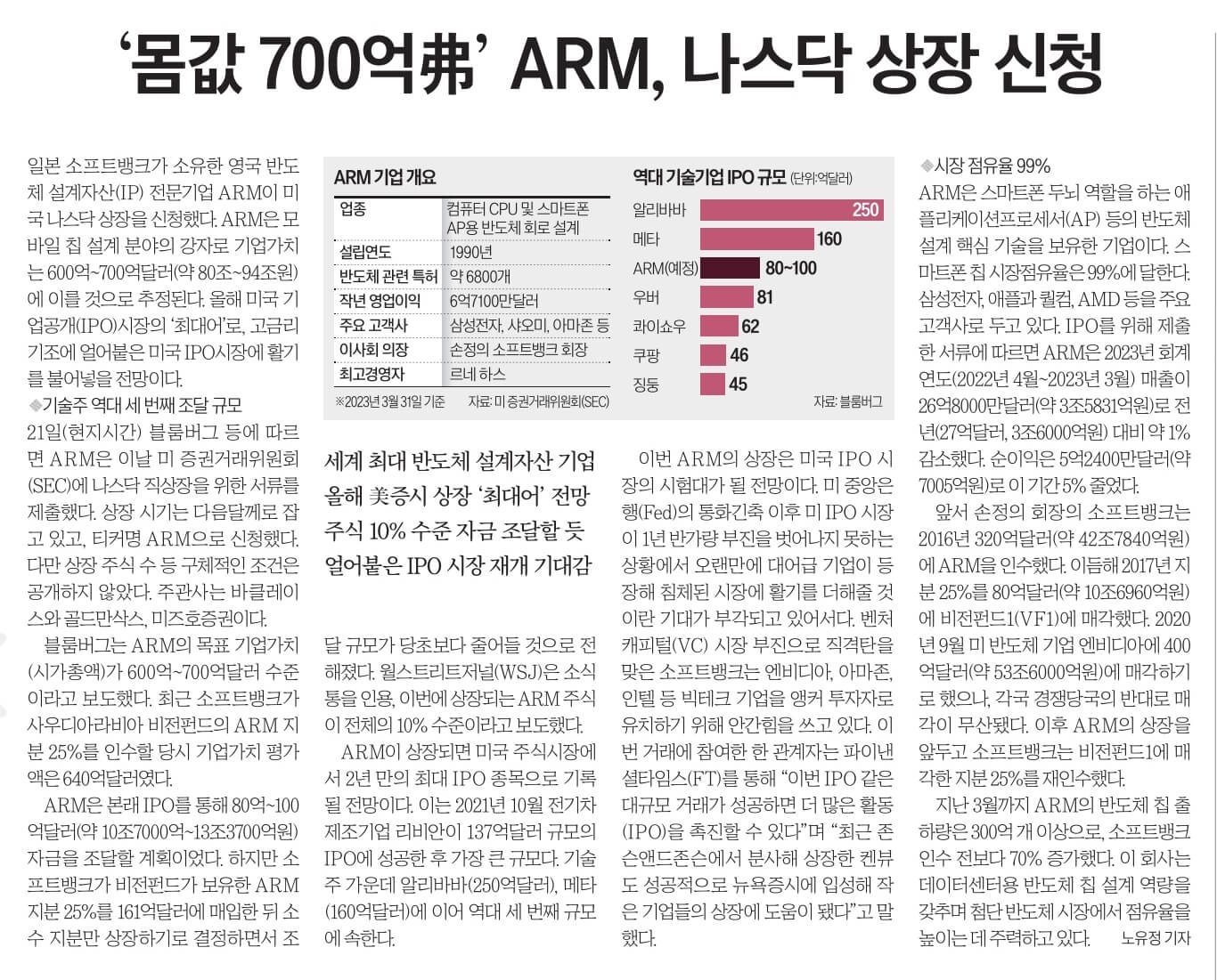 경제뉴스 부동산뉴스 신문스크랩 8월 23일 10