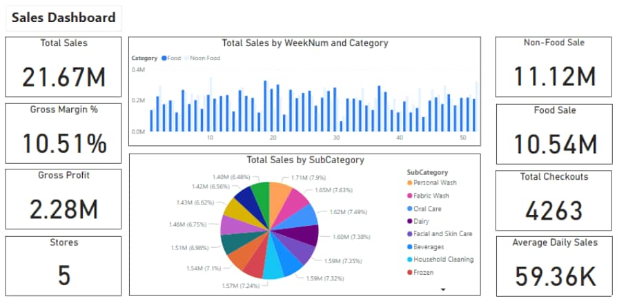 Google Sheets + Power BI