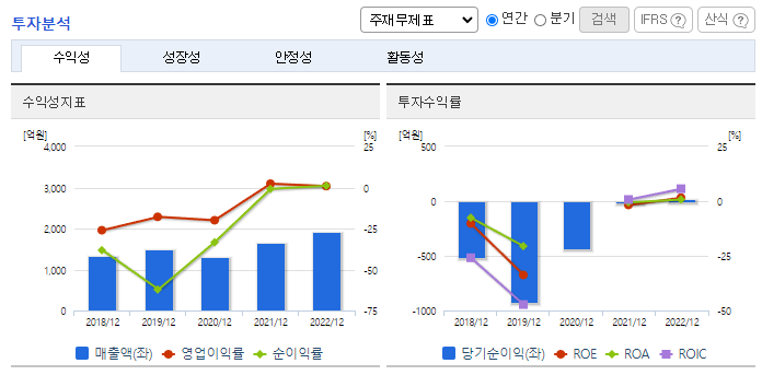 코오롱생명과학_투자분석