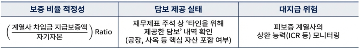 기타거래 핵심 체크포인트