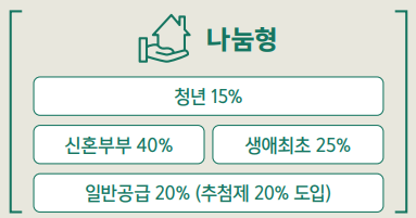 동작구 수방사 공공분양