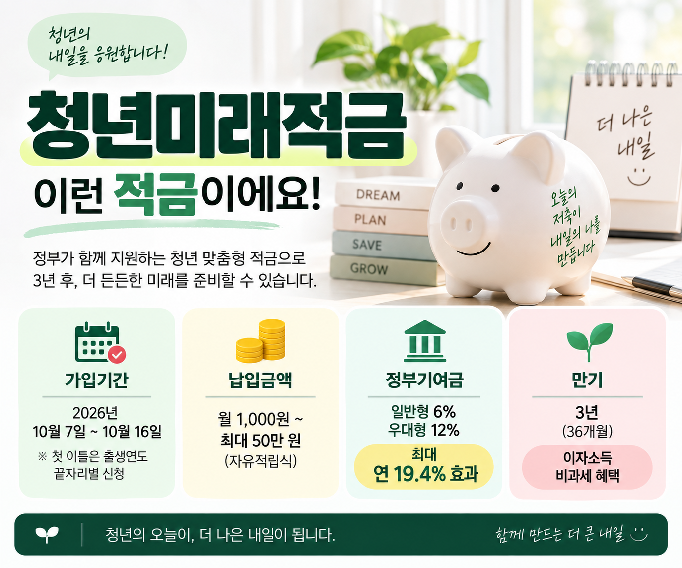 청년미래적금 2차