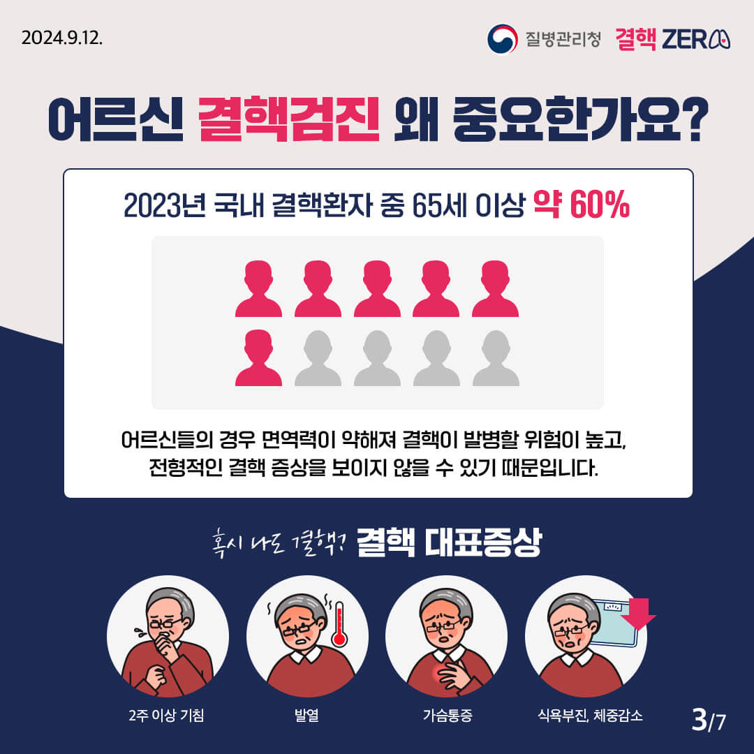 65세 이상 결핵 환자 조기 발견을 위한 무료 검진 신청 방법