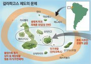 갈라파고스 뜻
