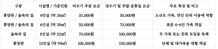 팔영산자연휴양림 예약