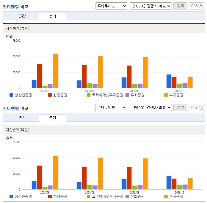상상인증권_업종분석
