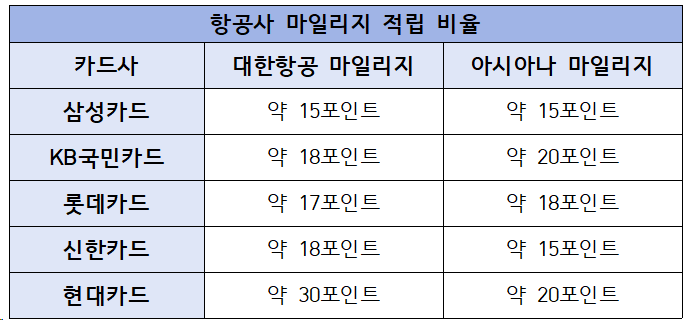 흩어진 카드 포인트, 카드포인트 통합조회시스템으로 한 번에 확인! (ft.카드포인트 활용 꿀팁.)