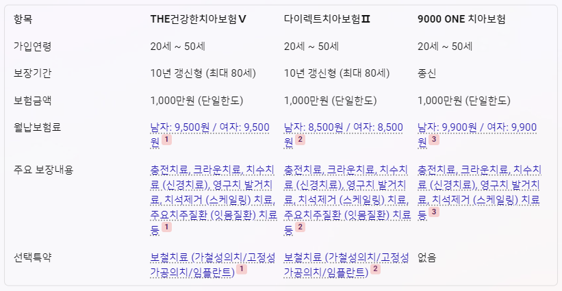 라이나치아보험