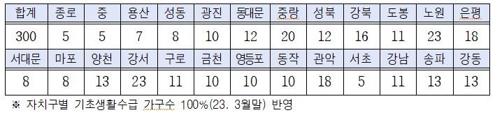 꿈나래 통장 (1)