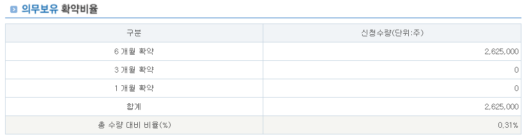 심플랫폼 공모주 수요예측결과 상장일