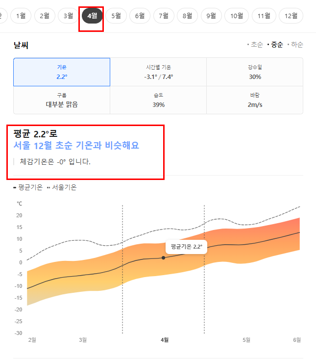 몽골 4월 날씨 옷차림 추천 여행지