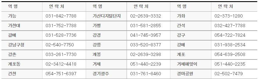 KTX 분실물 찾는 방법4