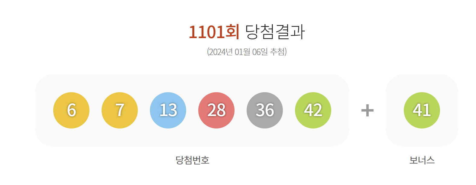 로또 1등 당첨번호