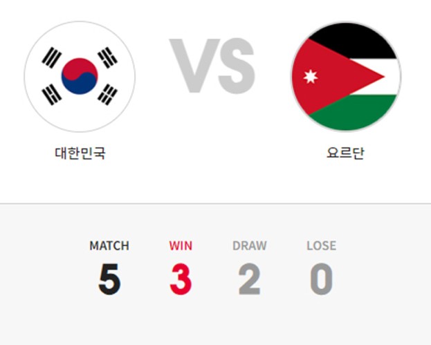 한국-요르단-상대전적