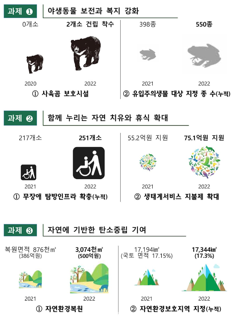 붉은점모시나비 복원사업