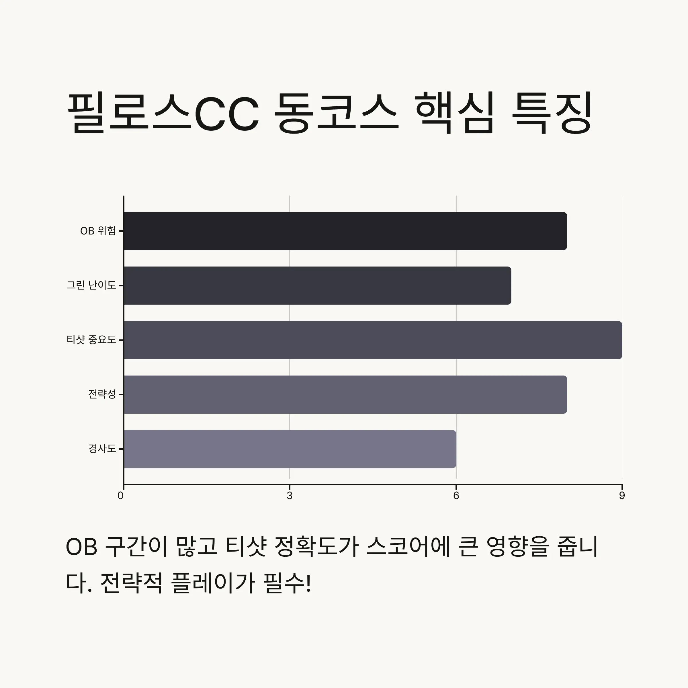 8~9홀 마무리 전략 📌