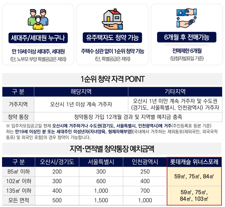 롯데캐슬-위너스포레