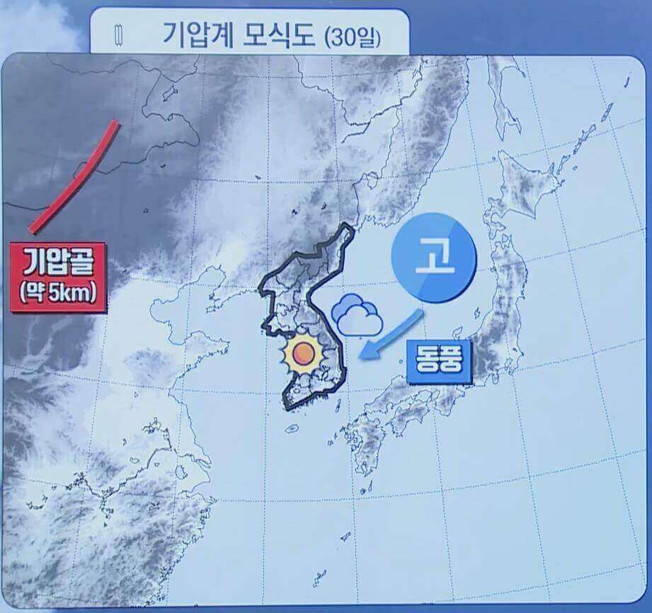 기압계 전망