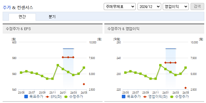 브랜드엑스코퍼레이션_컨센서스