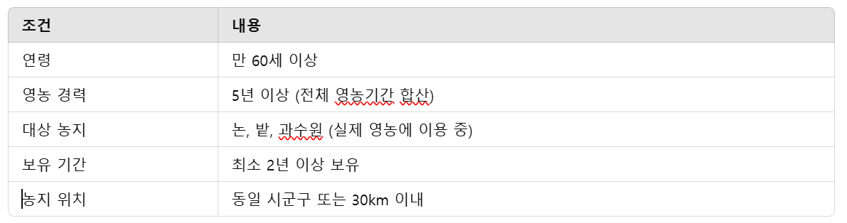 농지연금 조건 설명 표