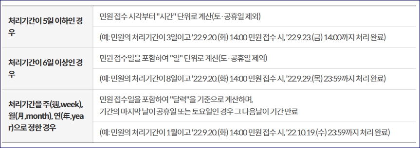 전입신고시 필요서류 세대주확인 인터넷 신고 방법