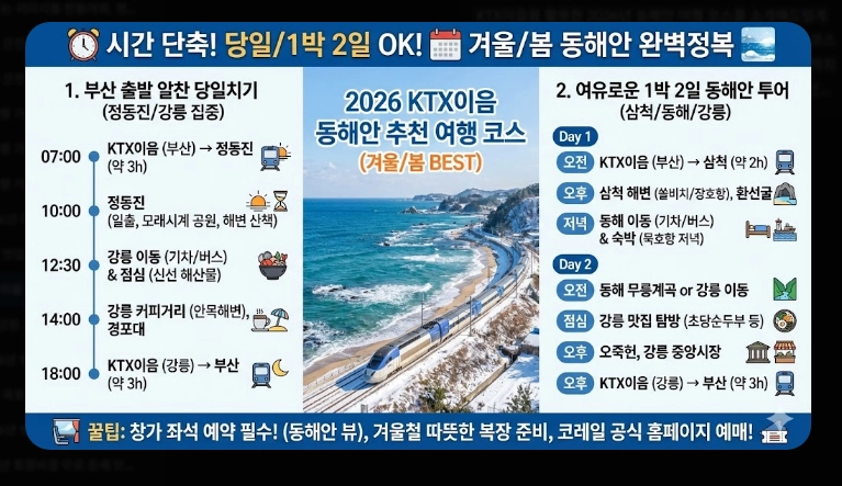 KTX이음 활용법 동해안 기차 여행 꿀팁