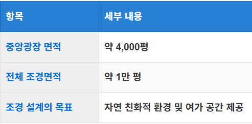 초대형 커뮤니티와 조경