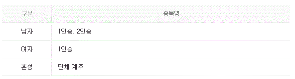 2022 베이징 동계 올림픽 루지