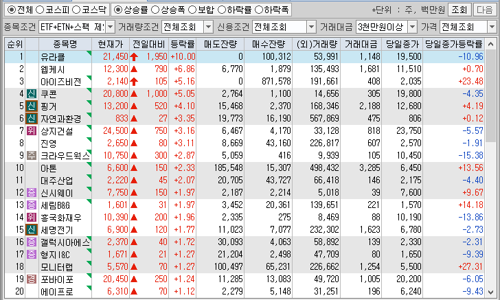 시간외 단일가 특징주