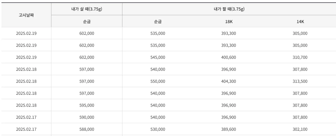 아기 돌반지 팔 때 가격 한국금거래소 시세