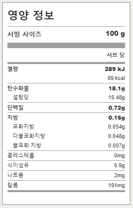 샤인머스캣의 영양정보