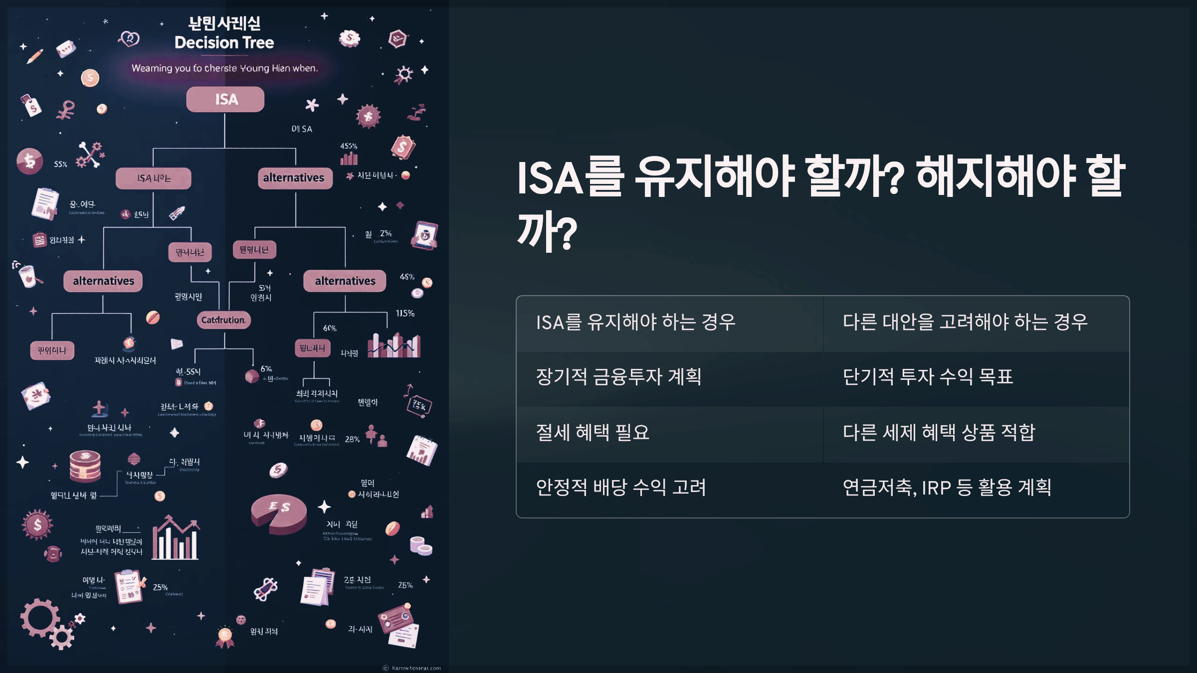 ISA를 유지해야 할까? 해지해야 할까?