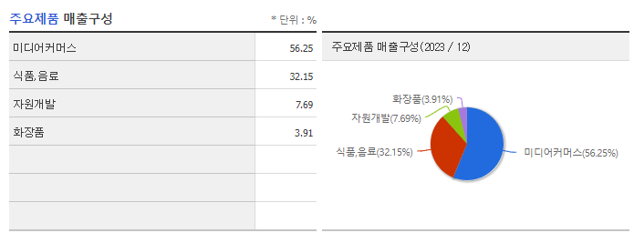 HLB글로벌_주요제품