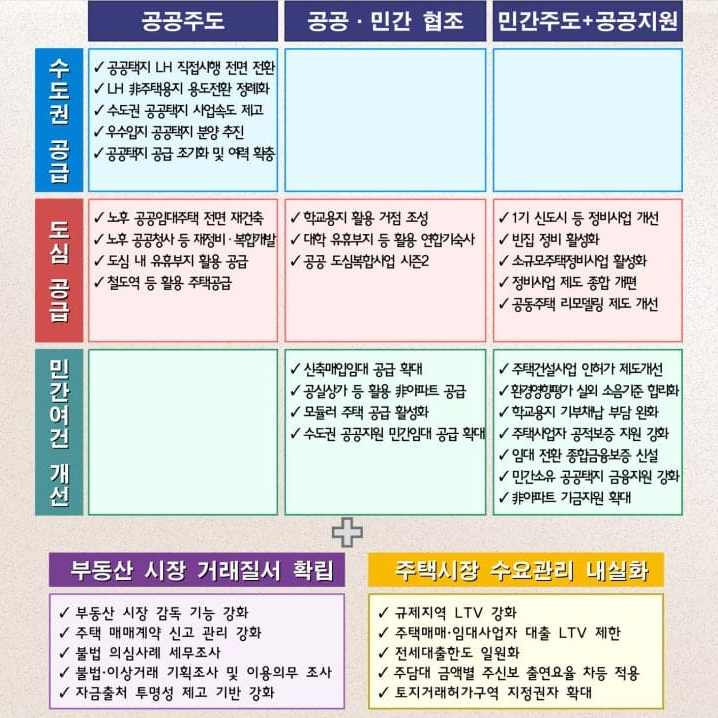 9.7 부동산대책, 핵심 내용 정리 가이드 포스팅 관련 이미지