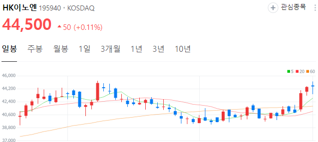 비만약-ADC-관련주-HK이노엔-주가