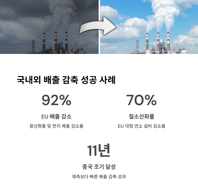국내외-공장·발전소-배출-감축-성공-사례