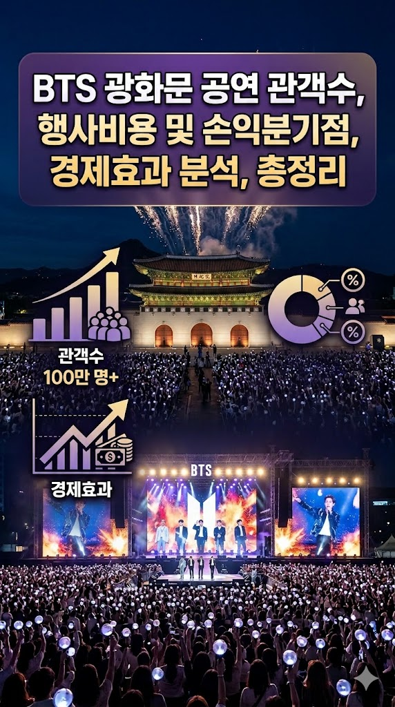 BTS 광화문 공연 관객수, 행사비용 및 손익분기점, 경제효과 분석, 총정리