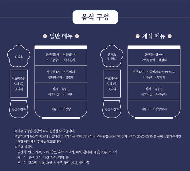 2025 경복궁 별빛야행 예매