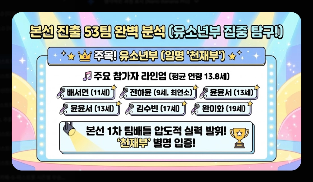 미스트롯4 우승 예상: [2026년 최신] 홍성윤&middot;허찬미 TOP5 및 다크호스 완전 분석