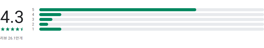 아름다운 배경화면 앱, Google 배경화면으로 나만의 휴대폰 배경화면 만들기