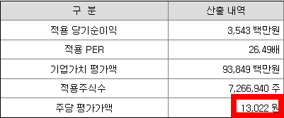 비아이매트릭스 주당 평가가액