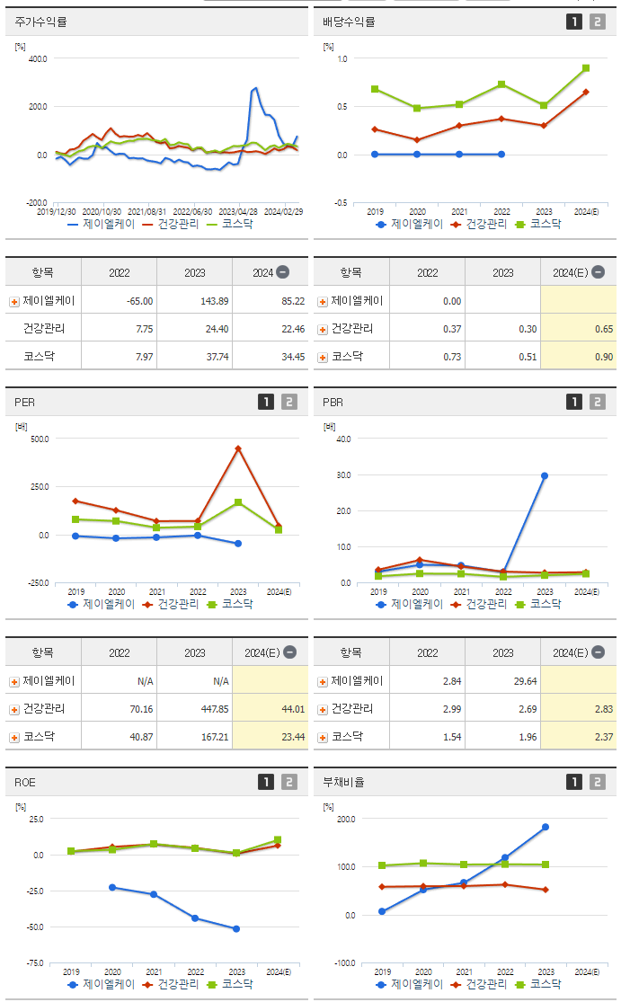 제이엘케이_섹터분석