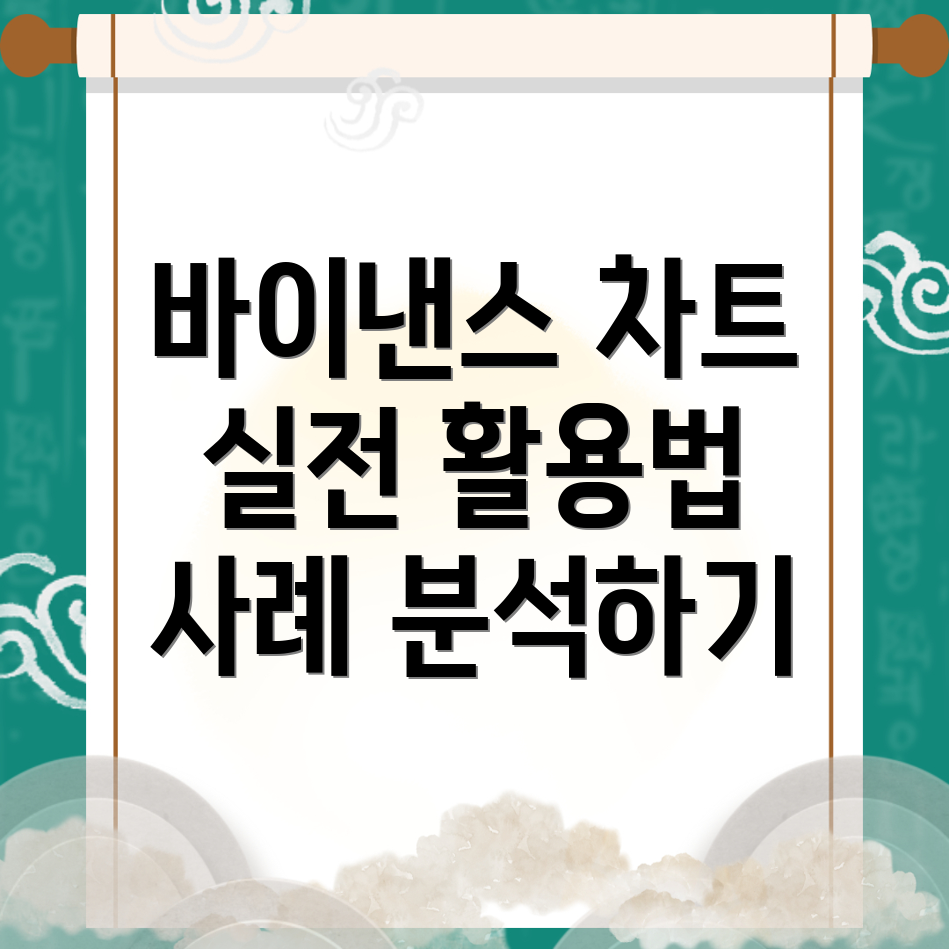 바이낸스 차트 활용