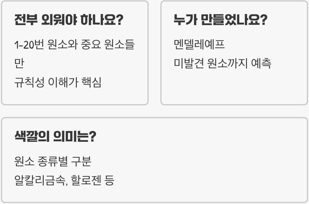 원소주기율표 기본 개념과 화학 공부에서 꼭 알아야 할 이유