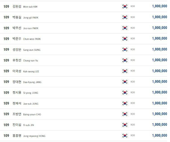 PBA 남자 당구선수 랭킹 순위, 2022년 3월 기준 상금랭킹 8