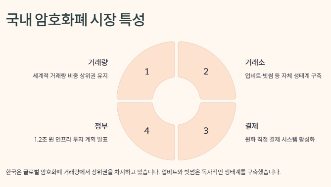 비트코인 암호화폐 관련주 대장주 산업동향 및 수혜주 투자전략