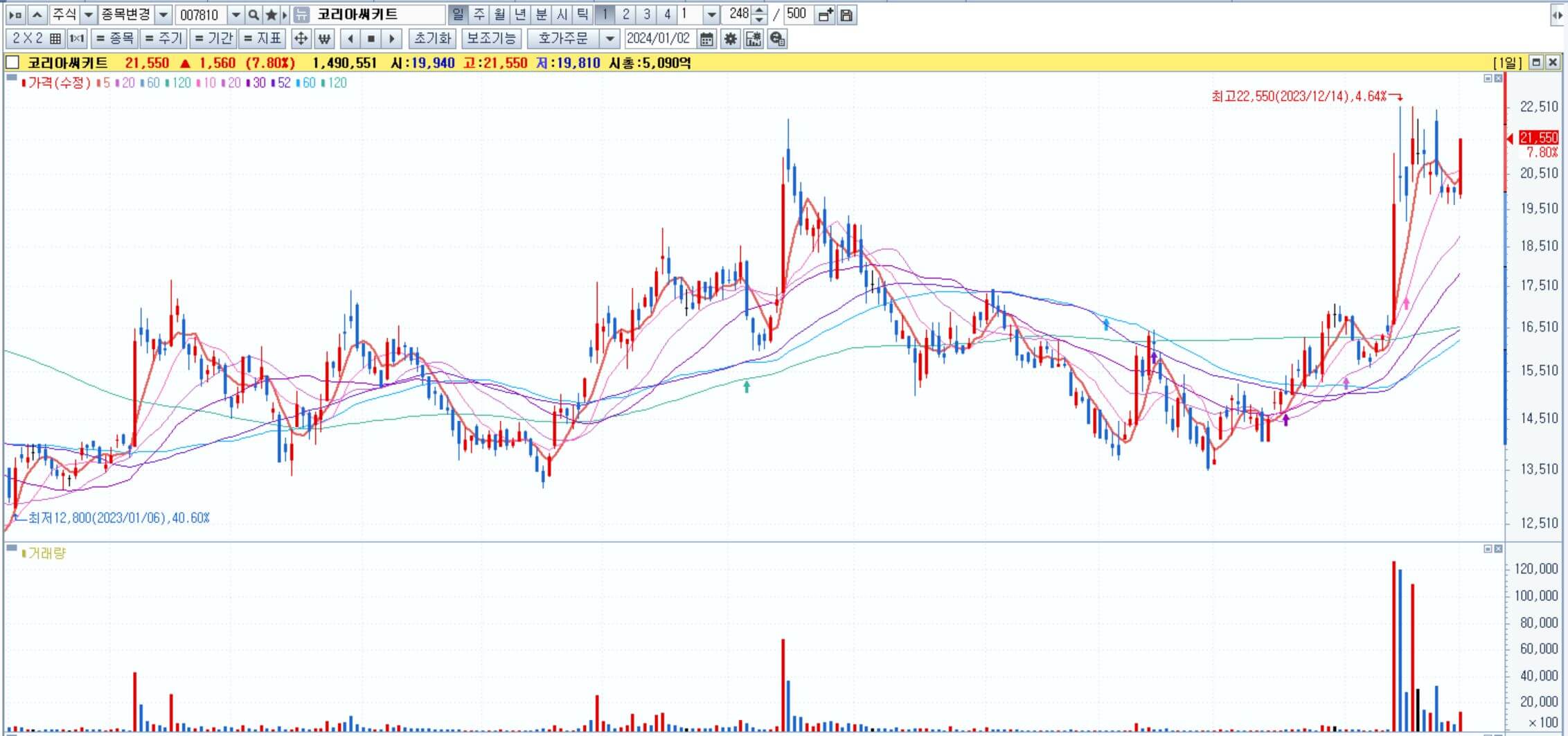 코리아써키트-일봉차트