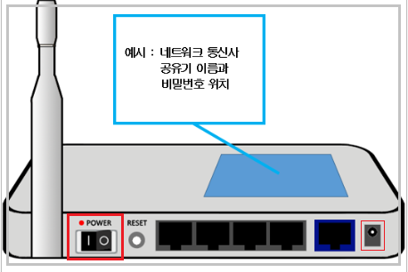 와이파이 공유기 전원 버튼 위치와 재부팅 방법 설명
