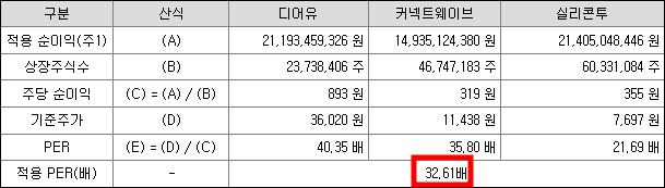 레뷰코퍼레이션 공모주 청약일정(수요예측&#44; 상장일&#44; 주관사)