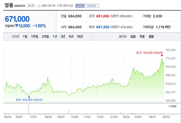 구리 관련주